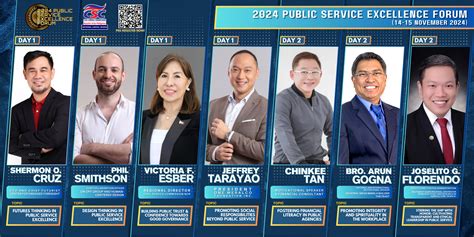 csc regional office ncr|ONSA for NCR and Other Regions .